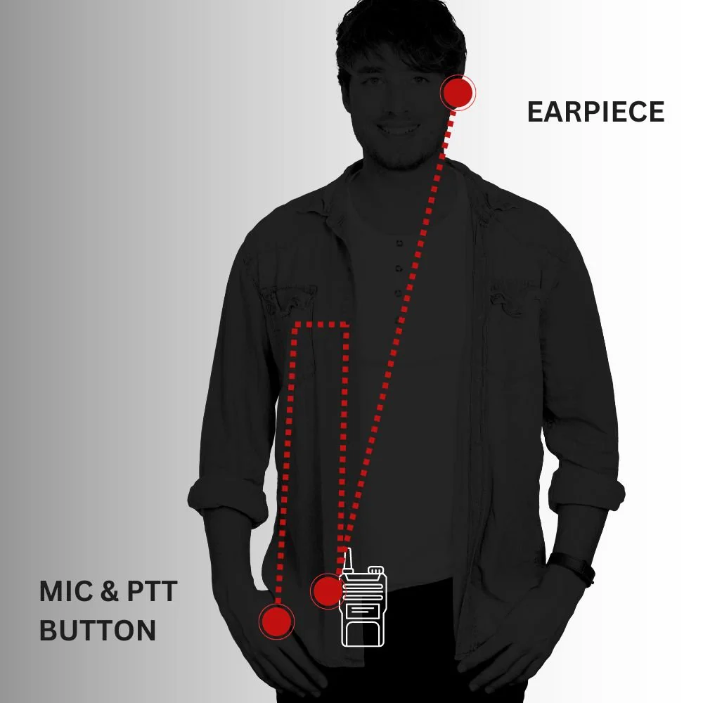 Sheepdog ALPHA 2-Wire Surveillance Kit, Motorola APX - Image 4