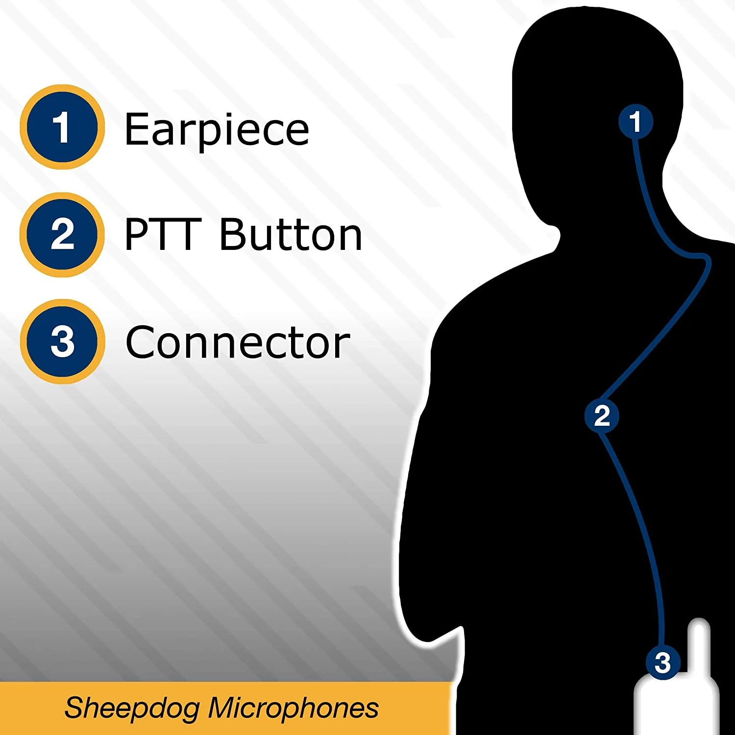 Sheepdog Lapel Mic Earpiece, Motorola APX - Image 5