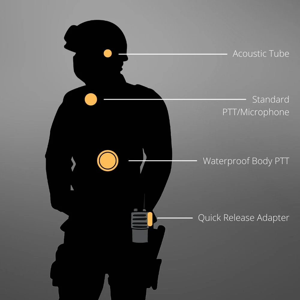 Tactical Lapel Mic Earpiece, Body PTT, Motorola XTS - Image 2